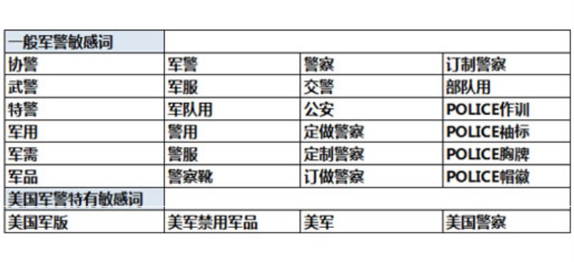 军用品和警用品的区别