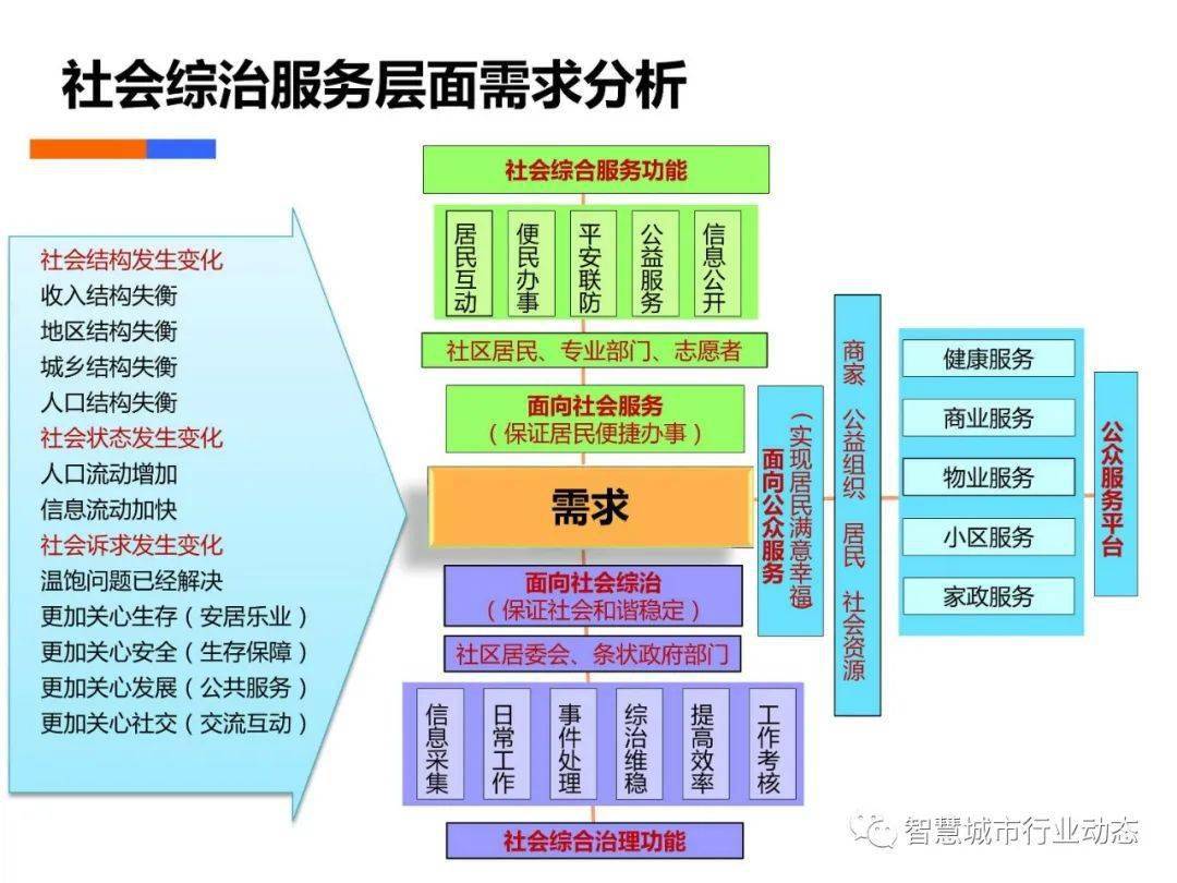 汽车前照灯的检测数据