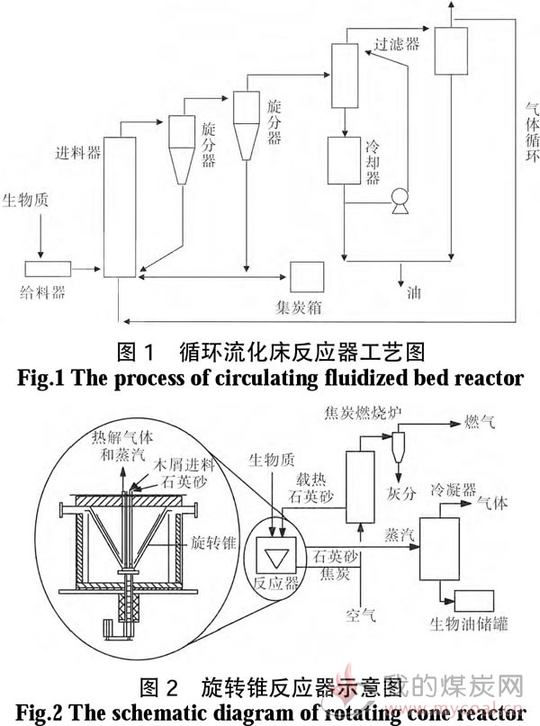 反应器的主要作用是什么