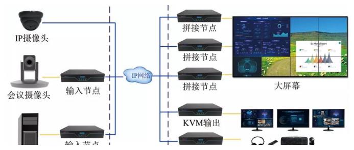 提包与智能游艺设备的关系