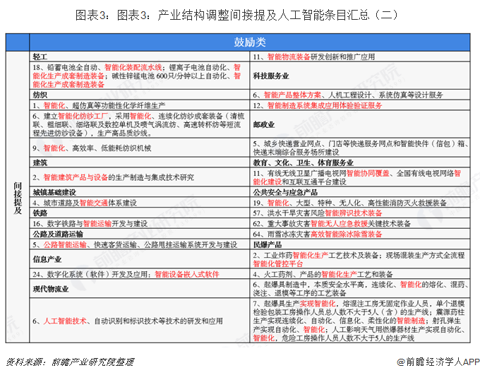 禽类与人工智能大专学什么专业