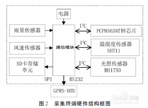 网络型温湿度变送器，技术原理与应用探讨,完善的机制评估_SE版33.20.55