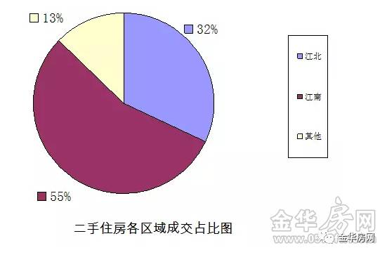 最新二手纺织设备转让信息汇总,可靠计划策略执行_限量版36.12.29