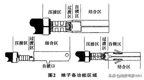 绝缘压接端子标准详解,完善的机制评估_SE版33.20.55