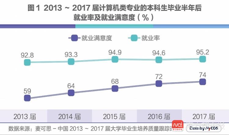 人工智能专业就业前景与就业方向,科学分析解析说明_专业版97.26.92