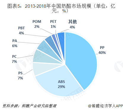 聚醚泡沫塑料