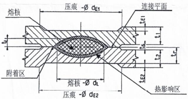 木材焊接技术