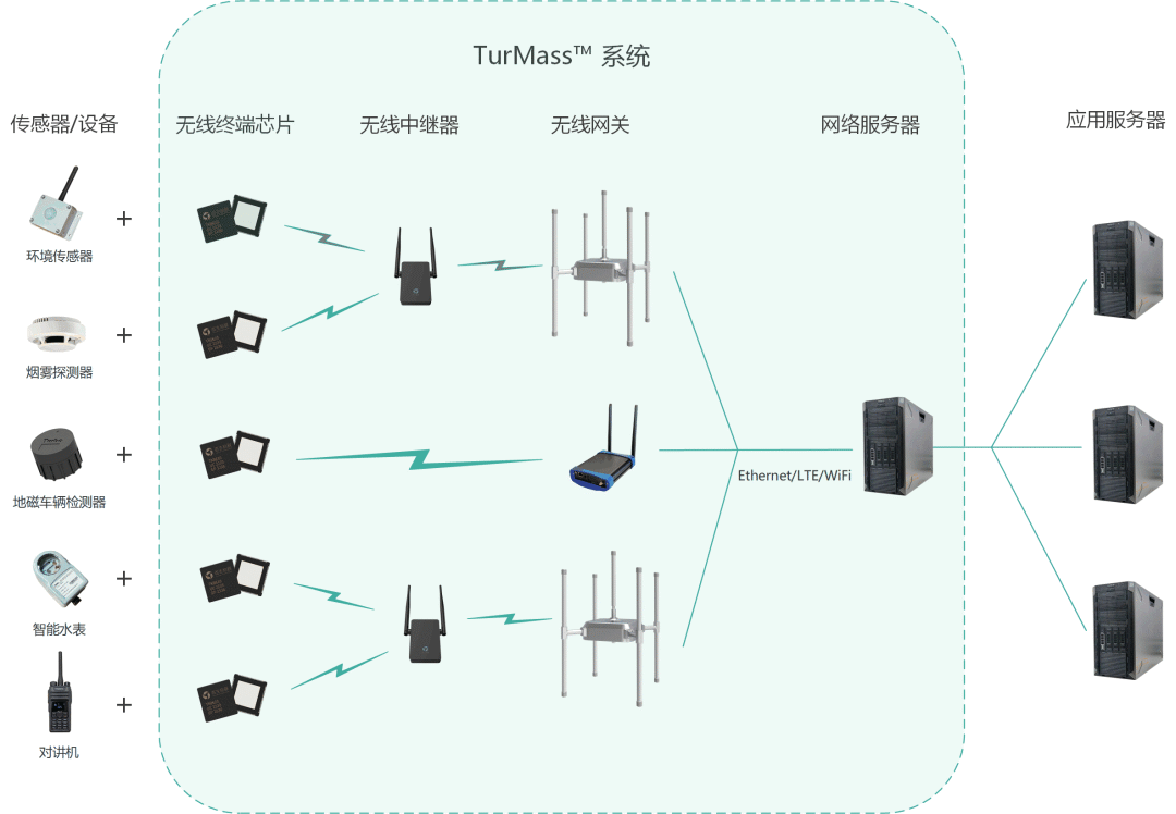 杂环化合物与铟与造纸检测系统扫描架的区别