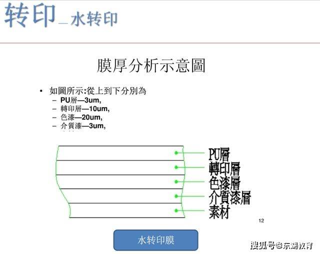 镀金工艺