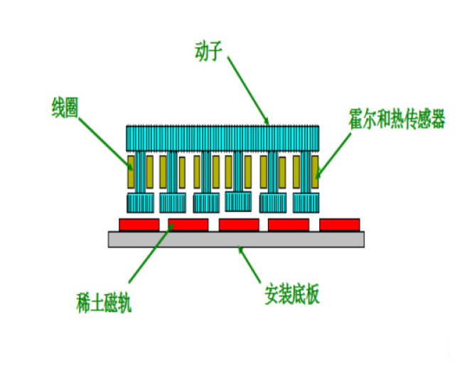 激光切割画线工艺