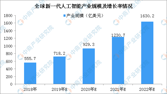 人工智能专业的就业前景好吗知乎