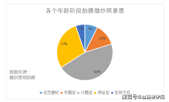 其它摄影器材与假发行业的优势有哪些