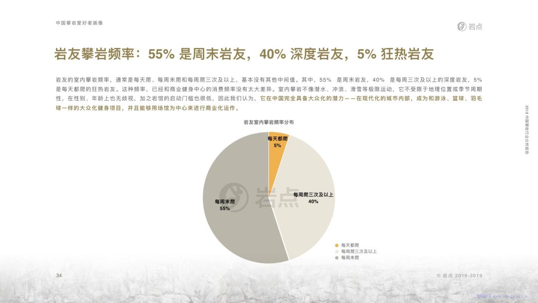 攀岩行业分析