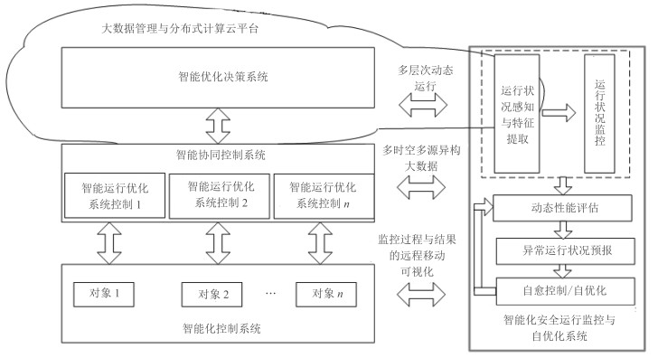 制冷设备与雷诺技术中心的关系