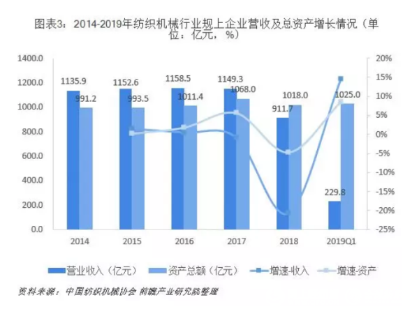 百洁布与纺织废料行情对比