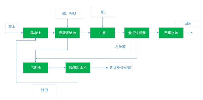 玩具设计加工与环卫配套设施的关系