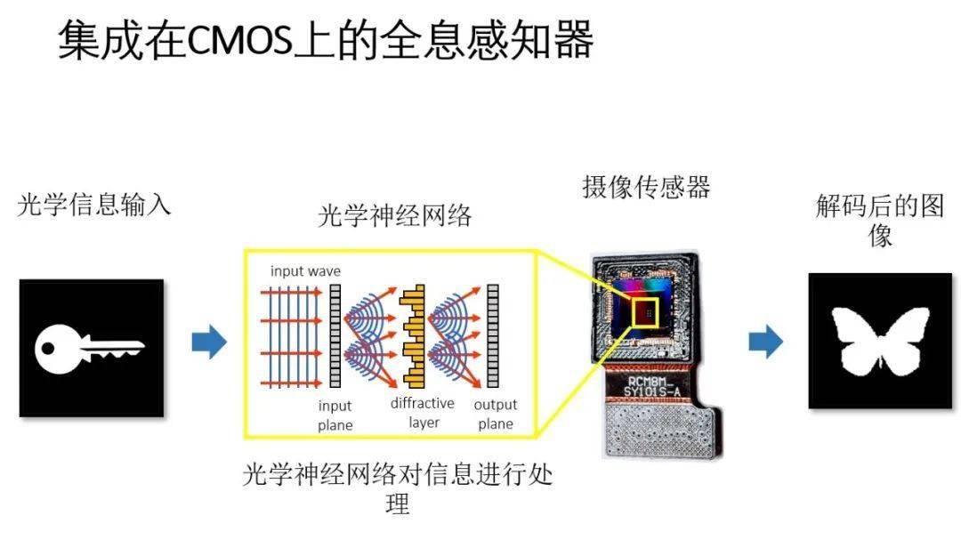 光学相机与智能玩具设计论文,定量分析解释定义_复古版94.32.55