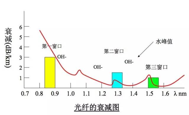 衰减光纤原理，探索光的传播与能量损耗的奥秘,战略方案优化_特供款48.97.87